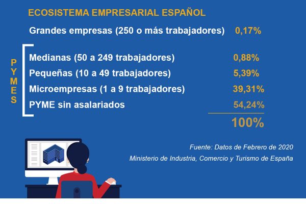 ¿Cuál es el papel de BIM en las PYMES de arquitectura e ingeniería?