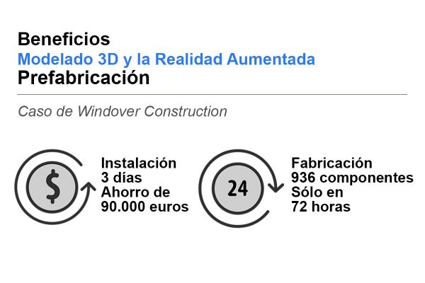 Estructuras prefabricadas en tiempo record producto del Modelado 3D y la Realidad Aumentada