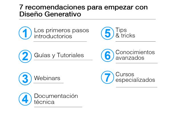 ¿Quieres utilizar Diseño Generativo al proyectar? 