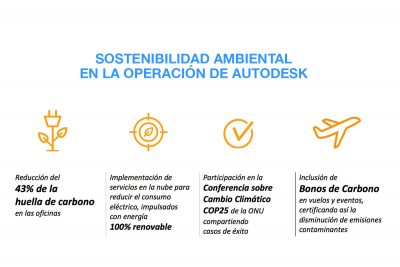 Las empresas tecnológicas enfocadas en lograr la sostenibilidad: la experiencia de Autodesk
