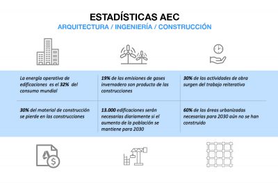 Las empresas tecnológicas enfocadas en lograr la sostenibilidad: la experiencia de Autodesk