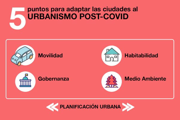 ¿Cómo será la ciudad Post COVID-19?