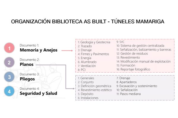 BIM en la fase de explotación de los túneles de Mamariga. Webinar con DAIR INGENIEROS