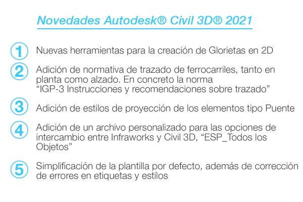 Explora las novedades de Autodesk® Civil 3D® 2021 y del Country Kit España