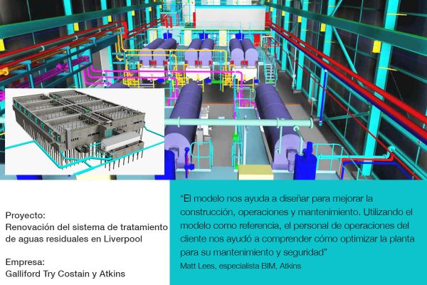 5 beneficios de utilizar BIM en el diseño de plantas