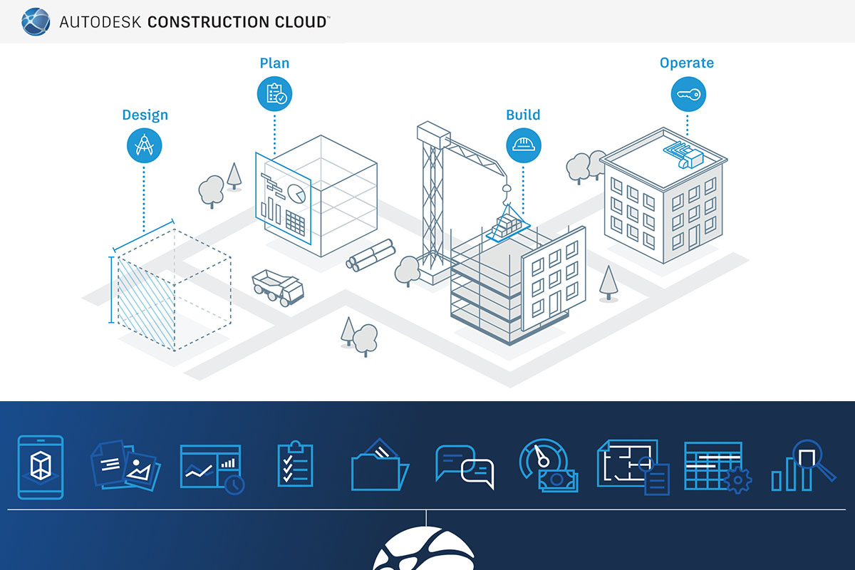El futuro del trabajo en remoto: AEC Construction Cloud
