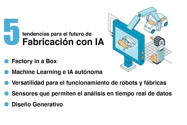 IA: el futuro de la fabricación