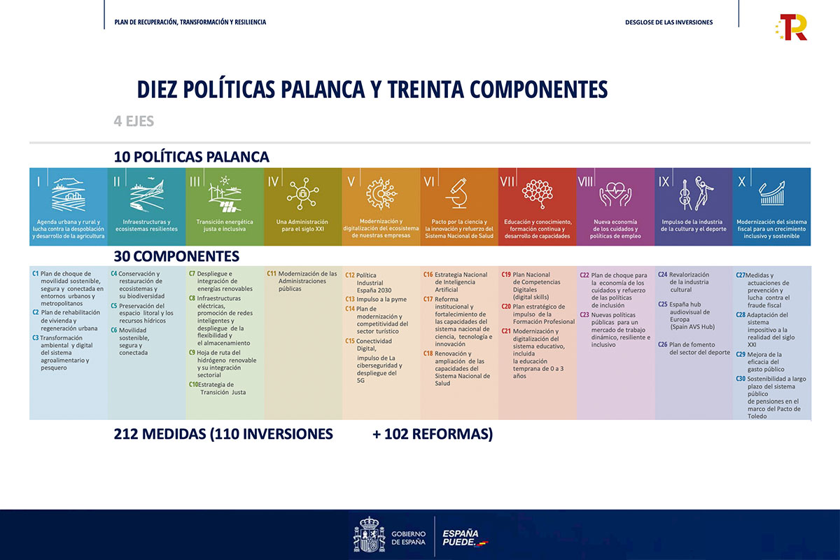 ¿Qué aporta BIM en proyectos para Fondos Europeos?