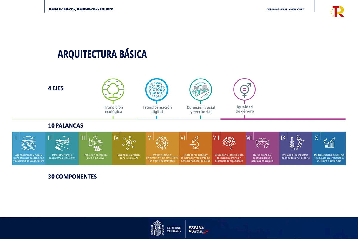 ¿Qué aporta BIM en proyectos para Fondos Europeos?