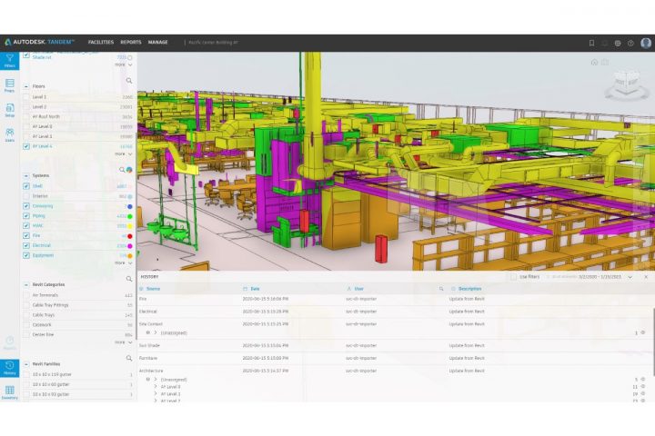El futuro del Gemelo Digital en la construcción