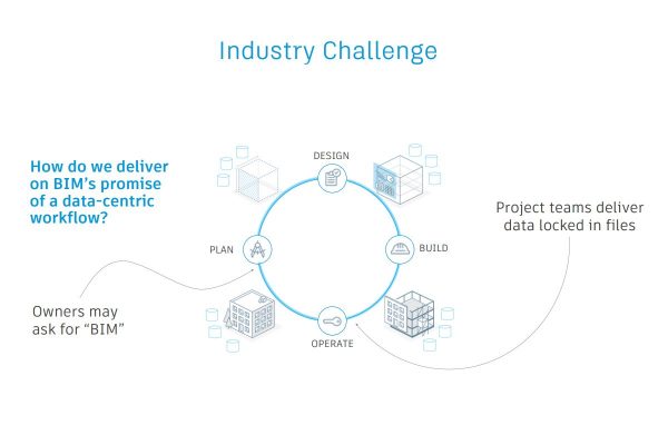 El futuro del Gemelo Digital en la construcción