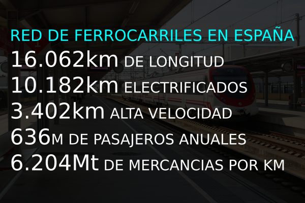 AAJ260-construccion-ferrocarriles-dinamiza-bim-datos La construcción de ferrocarriles se dinamiza con BIM