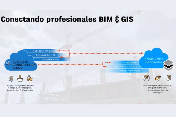 Las tendencias digitales en la industria ferroviaria: Rail Summit 2021