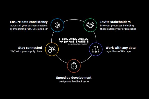 UPCHAIN: el software ideal para gestionar la Producción