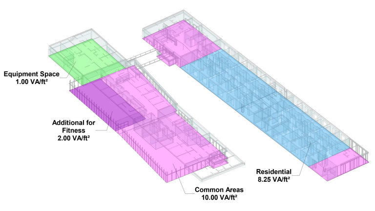 Novedades para MEP en Revit 2023