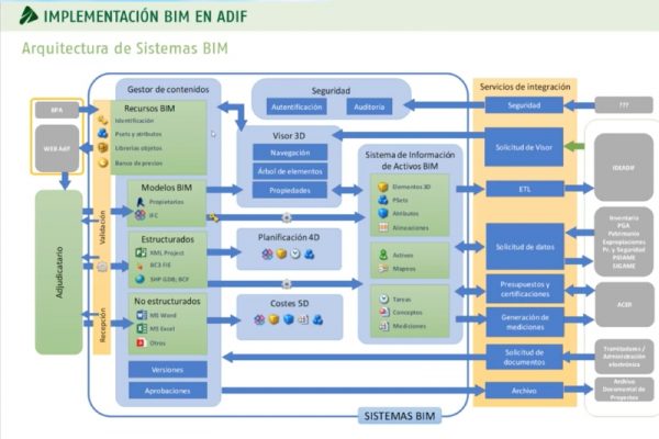 AAJ345-bim-adif-beneficios-entorno-comun-datos-cde-1 AAJ345-bim-adif-beneficios-entorno-comun-datos-cde