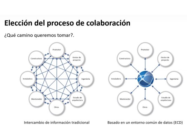 Adentrarse-Entorno-Comun-Datos-AEC-Valladares-Ingenieria