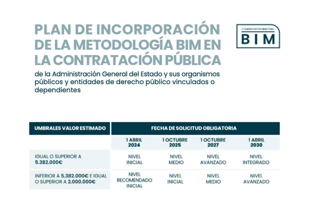 plan-bim-contratacion-publica-1